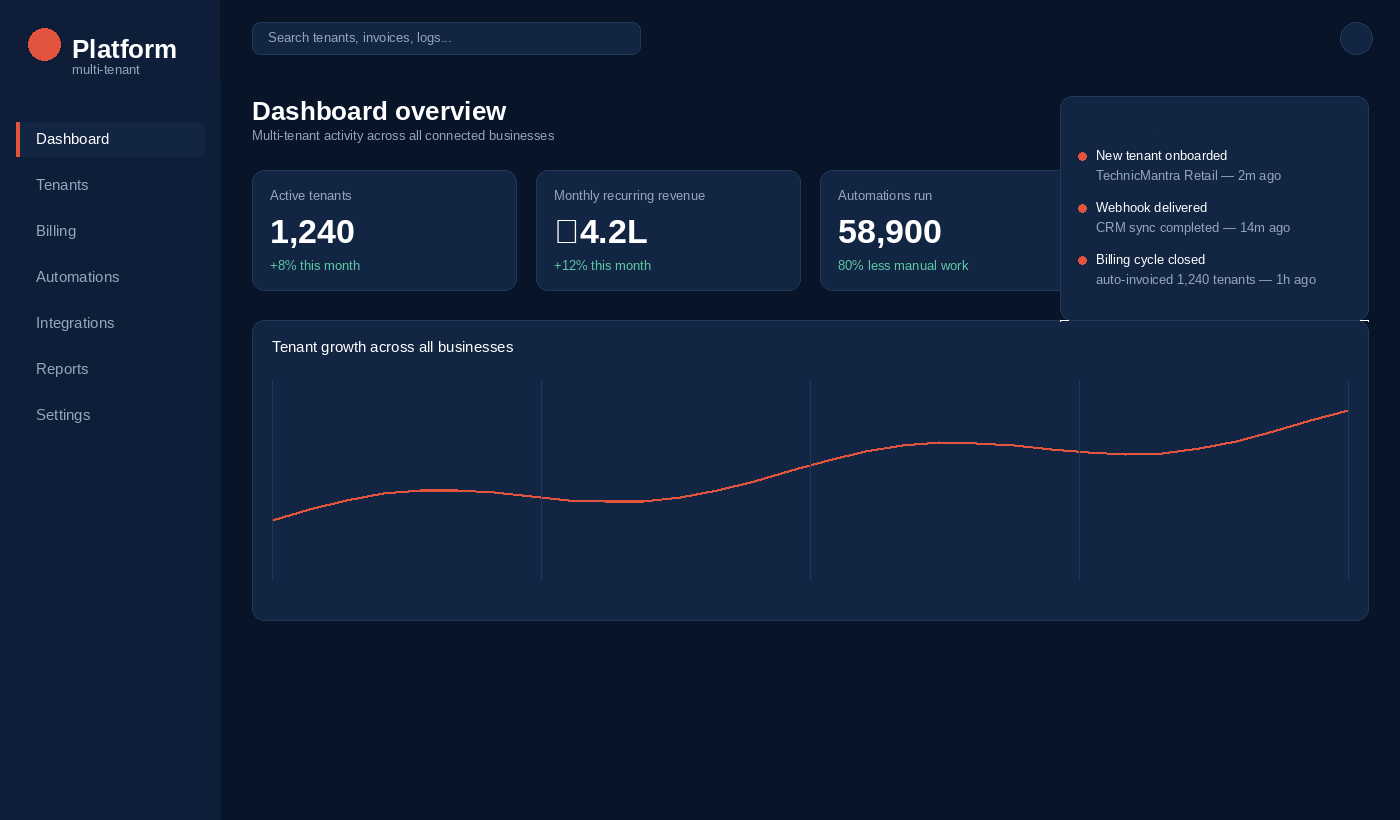 Example multi-tenant SaaS dashboard with stat cards and growth chart